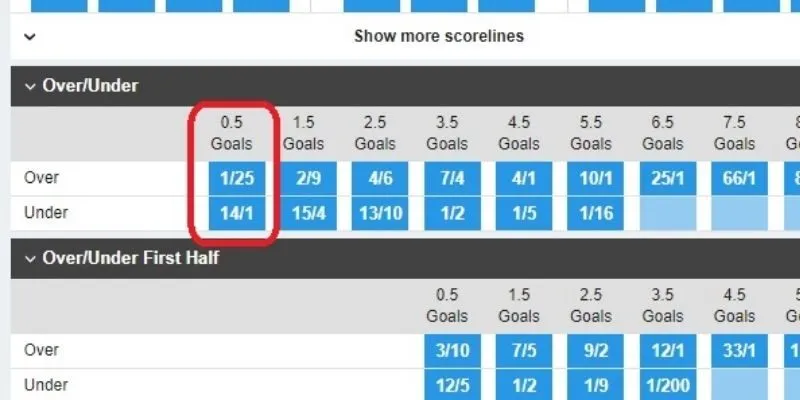 Phân tích ví dụ thực tế từ bảng kèo PG88